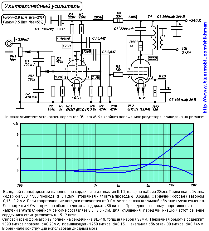 ⚡️Ламповый усилитель своими руками на 6п3с | garant-artem.ru