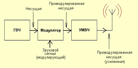 Схема 3